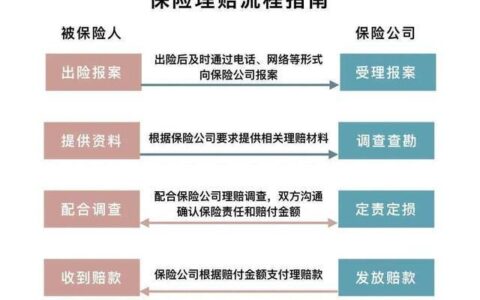 人保出险电话95518，出险报案理赔流程详解
