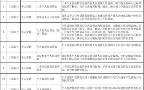 研究生到工商银行待遇如何？解析工行研究生薪资、福利、晋升等情况