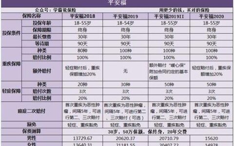 平安保险平安福值得购买吗？