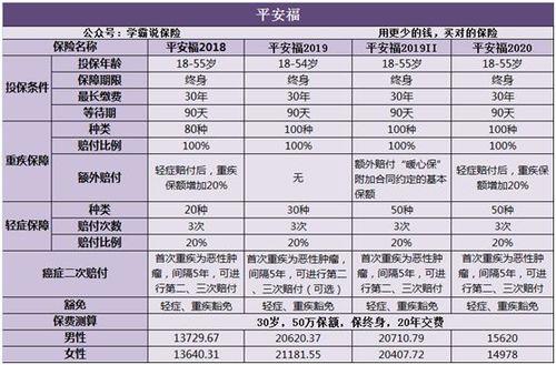 平安保险平安福值得购买吗？