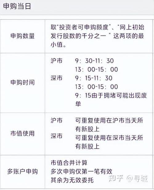 股票废单是什么意思？如何避免废单？