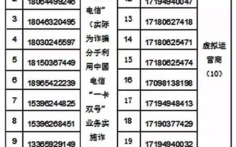 171开头的催收电话是哪家？如何应对？