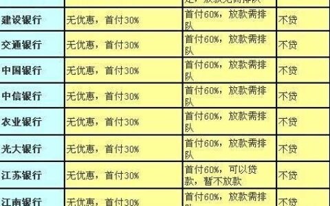 二押贷款哪家银行好？这几家比较容易通过