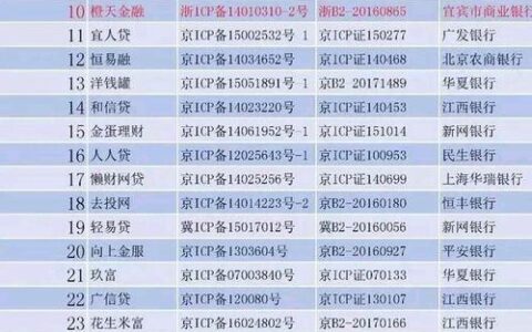 2023年违规网贷倒闭名单出炉投资者需注意风险