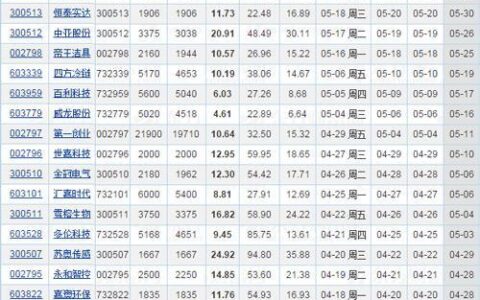 2024年1月15日新股申购一览表：腾达科技、永兴股份