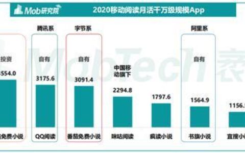 2023阅读软件排行榜第一名：微信读书，为什么这么受欢迎？