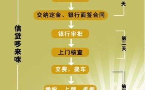 买车可以分期几年？分期买车的利弊分析