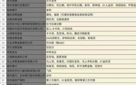 2023年不查征信的贷款平台推荐，哪些是正规可靠的？