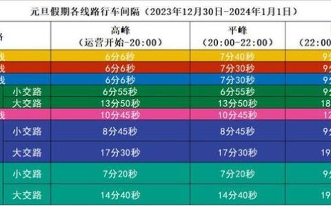 2024年1月青岛防疫政策，出行前请了解