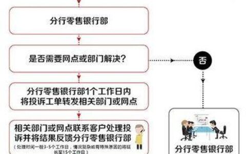 信用卡投诉打哪个电话？