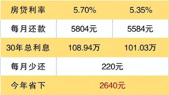 公积金贷款40万30年月供多少？