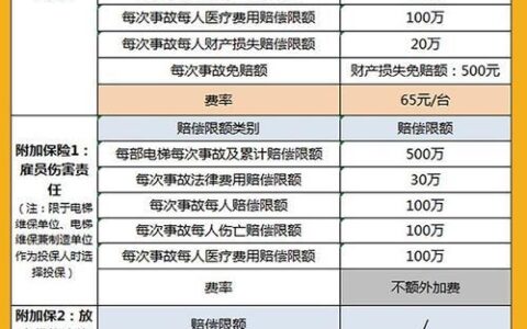 被困电梯物业赔偿标准，你知道多少？