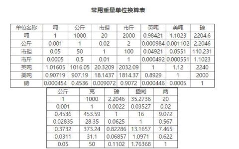 700磅等于多少公斤？