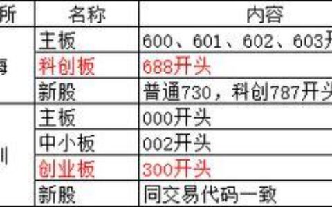 300开头的股票普通户能买吗？