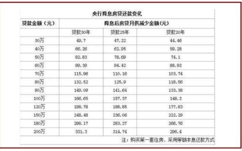 三十万贷款一年利息多少？计算方法及相关注意事项