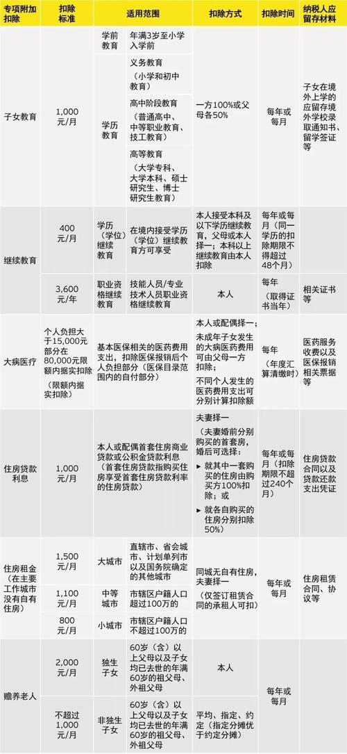 2018年28号公告税前扣除凭证管理办法解读
