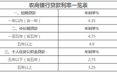 中国农业银行利率：存款、贷款利率汇总（2024年1月14日更新）