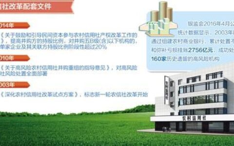 农信是什么银行？农信社的定义、性质、业务范围及优势