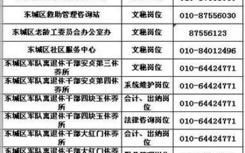 北京市人力资源和社会保障局电话号码及服务内容
