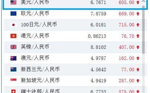3千美金是多少人民币？一文教你快速换算