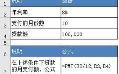 pmt是什么意思？金融中pmt的含义和计算方法