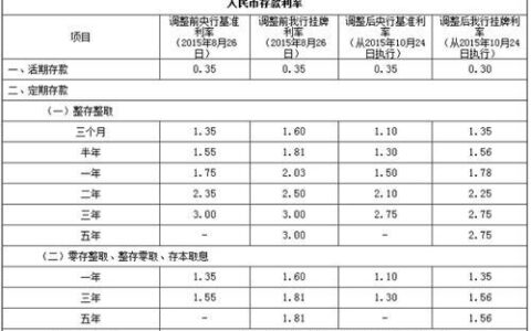 3.7%的利率10万元一年能赚多少利息？