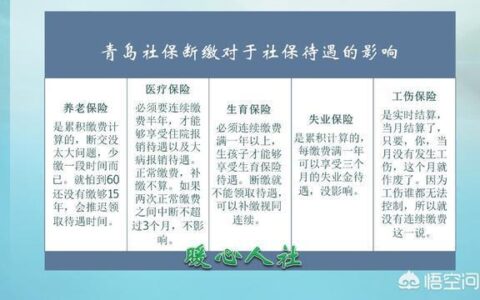 保险断交多长时间可以续交？