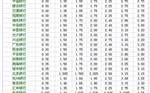 建行定期存款10万元一年利息是多少？