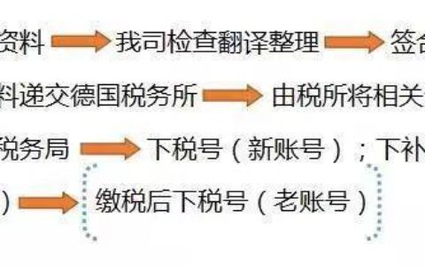 税号是什么意思？税号的用途和申请流程