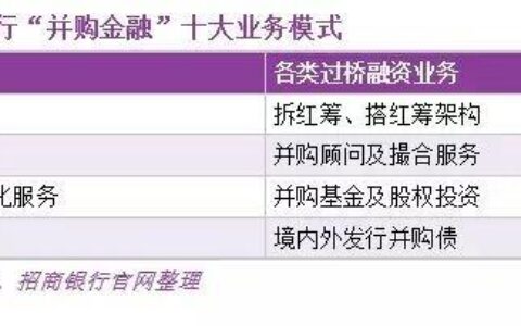 威海蓝海银行股份有限公司贷款业务介绍