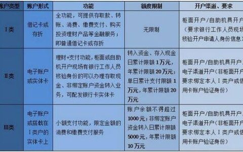 一个银行可以办几个一类账户？