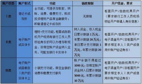 一个银行可以办几个一类账户？