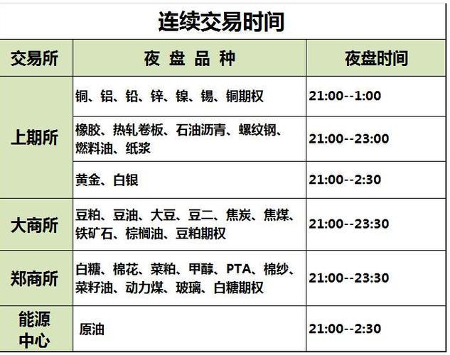 期货交易时间和规则，新手必看