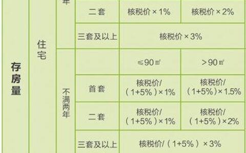 个税和契税是什么意思？