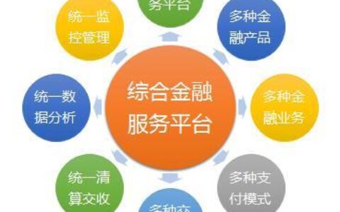 综合金融是什么？