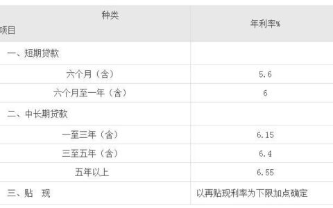 光大贷款10万一年利息是多少？看完这篇文章就知道了