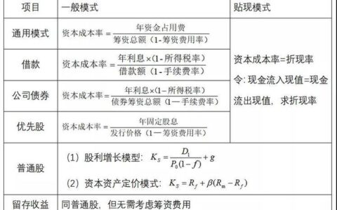 资金成本是什么意思？