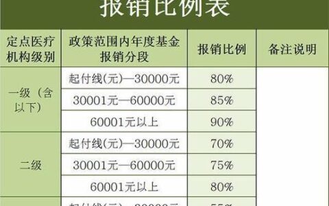 城乡居民基本医疗保险门诊报销吗？
