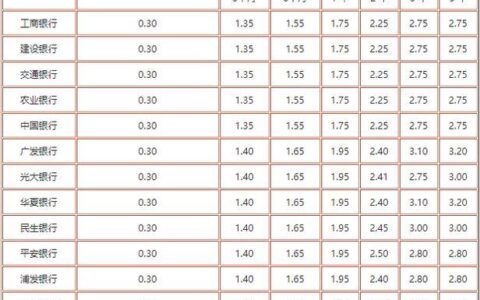 18万存银行定期一年利息多少？