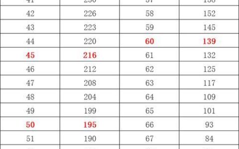 计发基数是怎么算出的？