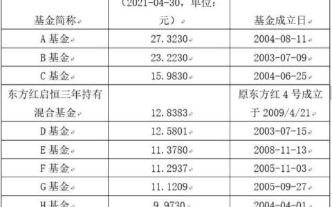 基金转换是按当天的净值吗？看完这篇文章就知道了