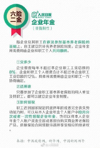 六险二金是什么？你需要了解的一切