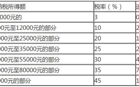 1000元扣6个点的税怎么算？