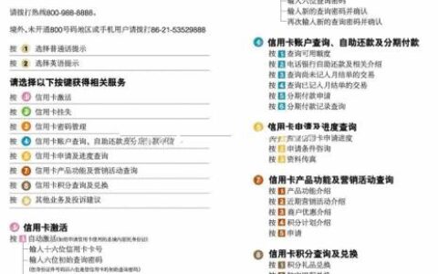 交通信用卡电话多少？查询、办卡、客服一网打尽