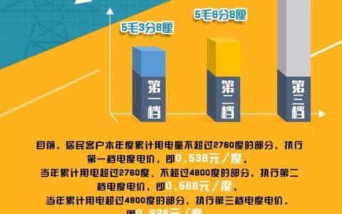 一天用几度电？看这里！