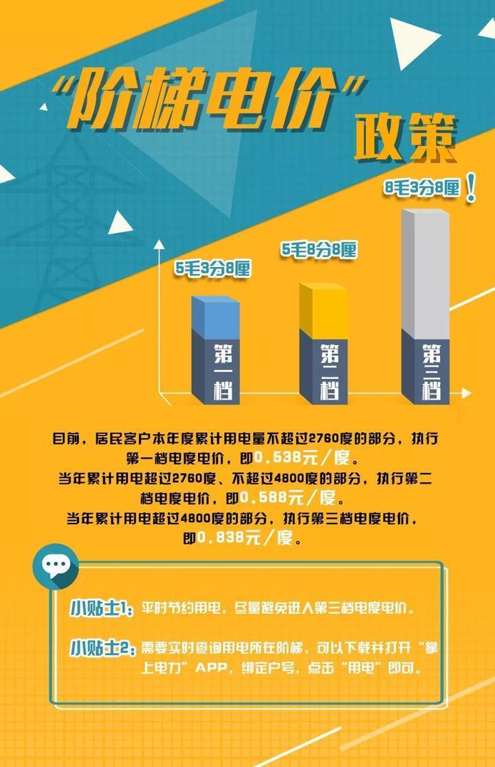 一天用几度电？看这里！