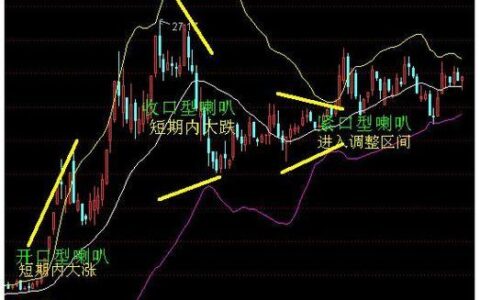 BOLL指标是什么意思？