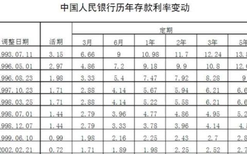 2000万利息一年多少钱？计算方法和影响因素详解