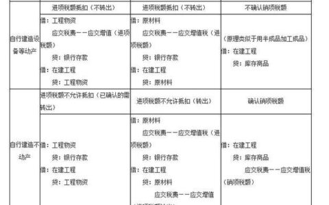 个人所得税会计分录，你需要知道的都在这里