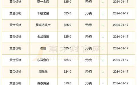 1斤黄金多少钱？2024年最新价格一览